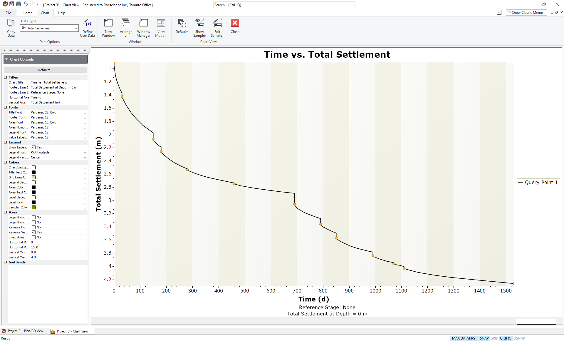 Time versus Total Settlement